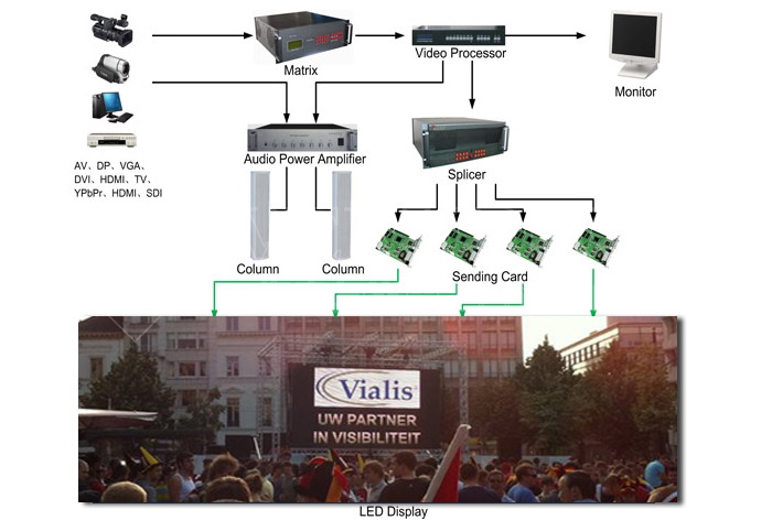 rental led display solution and topology