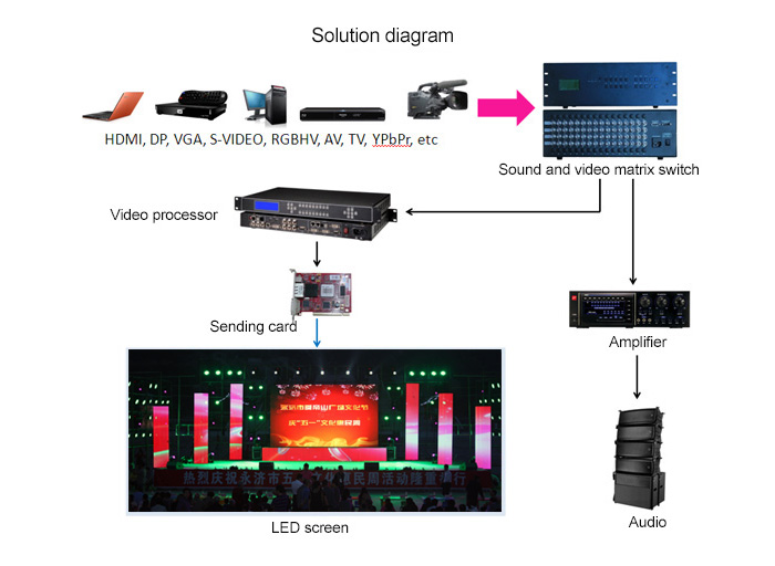 led stage background solution diagram