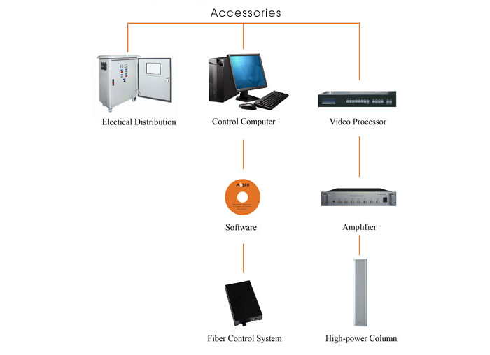 led display system topology