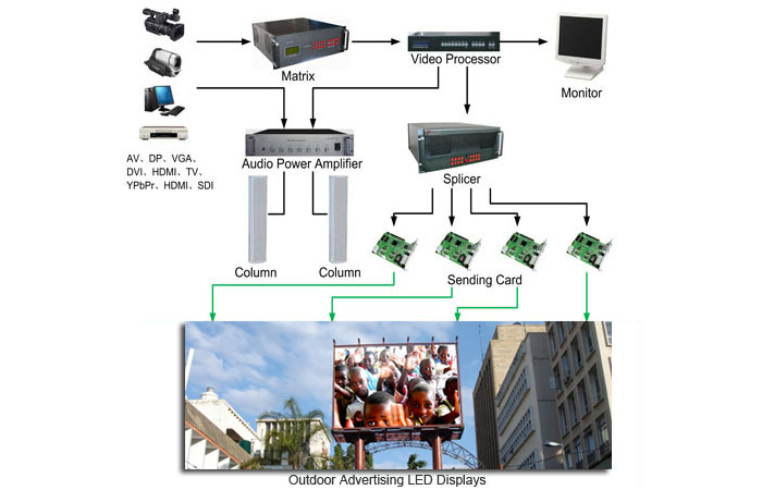 outdoor display Topology