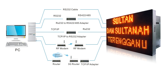 traffice sign signal input