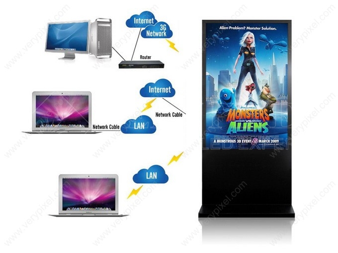 Outdoor Full Color LED Advertising Light Box Screen