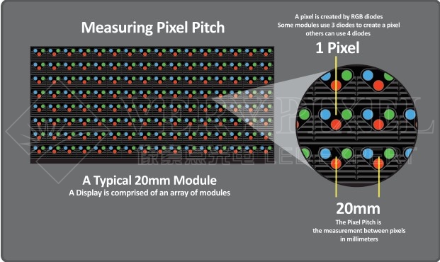 What is resolution, and what does it mean for my LED display?