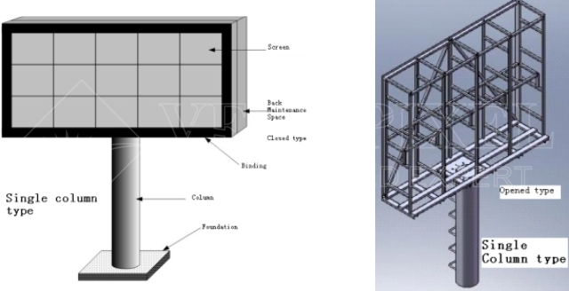 LED Billboard Column Type