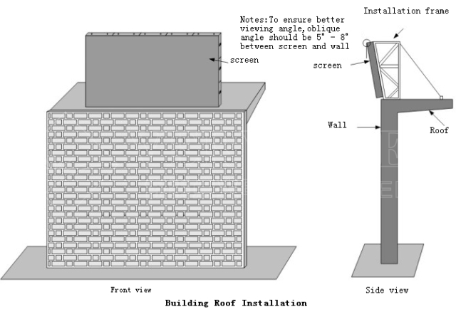 LED Screen Building Roof Installation