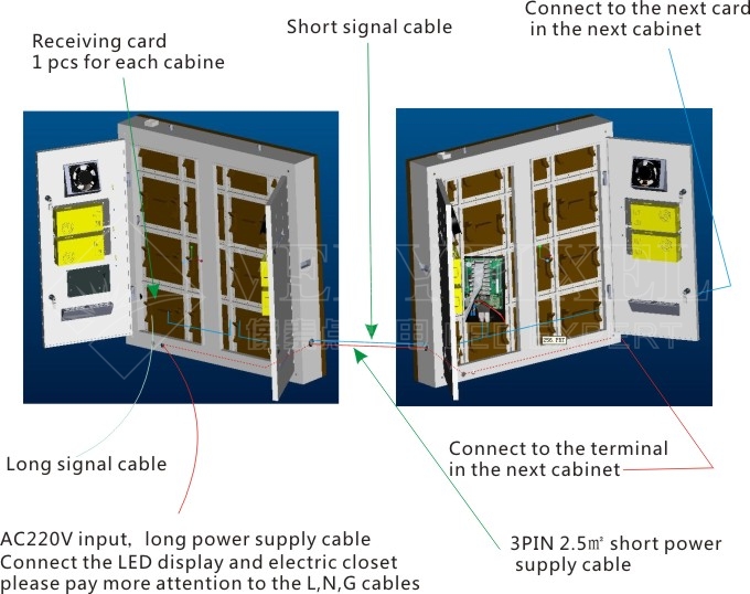 Schematic diagram of connection