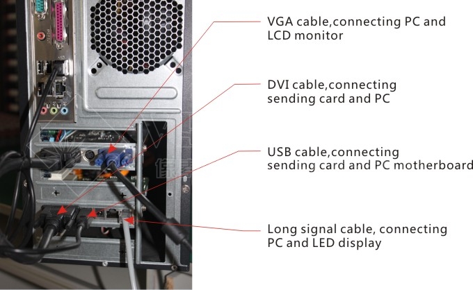 Cables' Connection outside Computer Mainframe