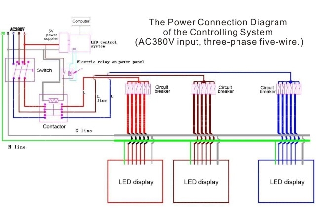 The circuit diagram of common power distribution box