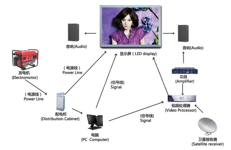 Computer Controlled LED Display