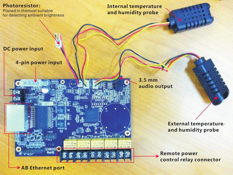 Multifunction card Description