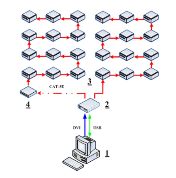 Single sending card application