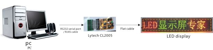 Lytech system technical diagram