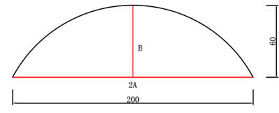 calculation method of arc LED display screen