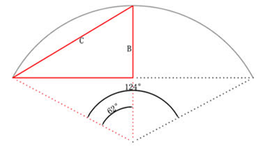 calculation method of arc LED display screen 