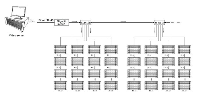 VP-MEGA LED strip display