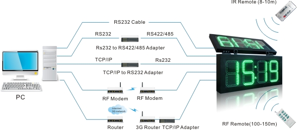 LED-time-and-temp-sign-topology