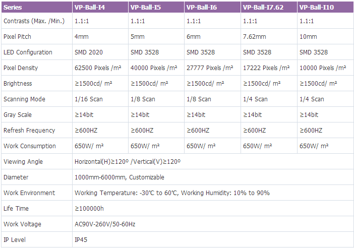 verypixel_LED_ball_display_parameter