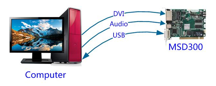 MSD300-Connection-diagram