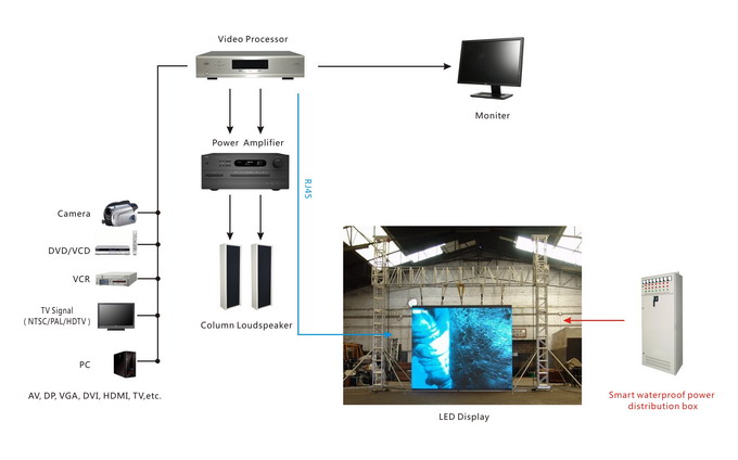 Live LED synchronous control system