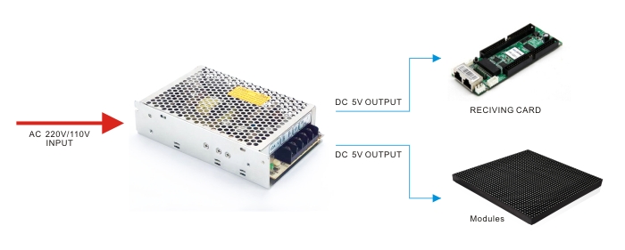 LED-display-power-supply-connection-diagram