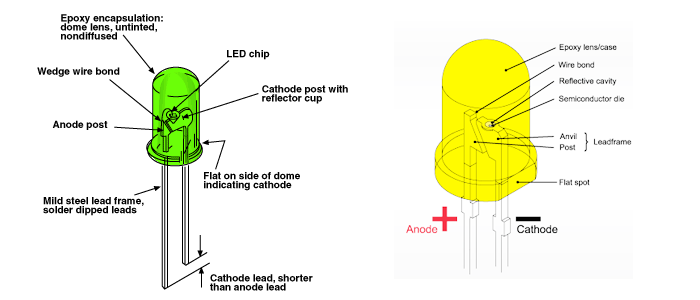 dip led