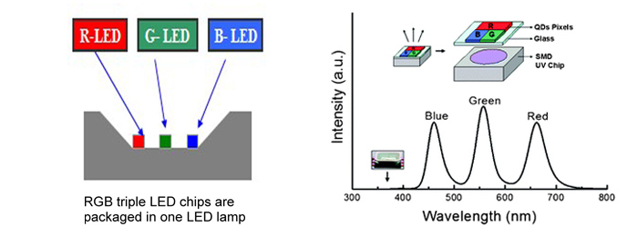 SMD LED