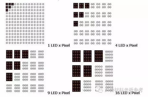 The calculation of LED display pixel pitch LED module size LED
